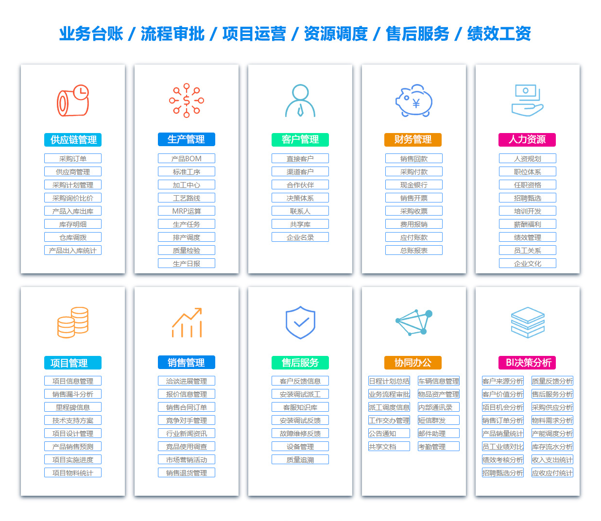 果洛员工管理系统